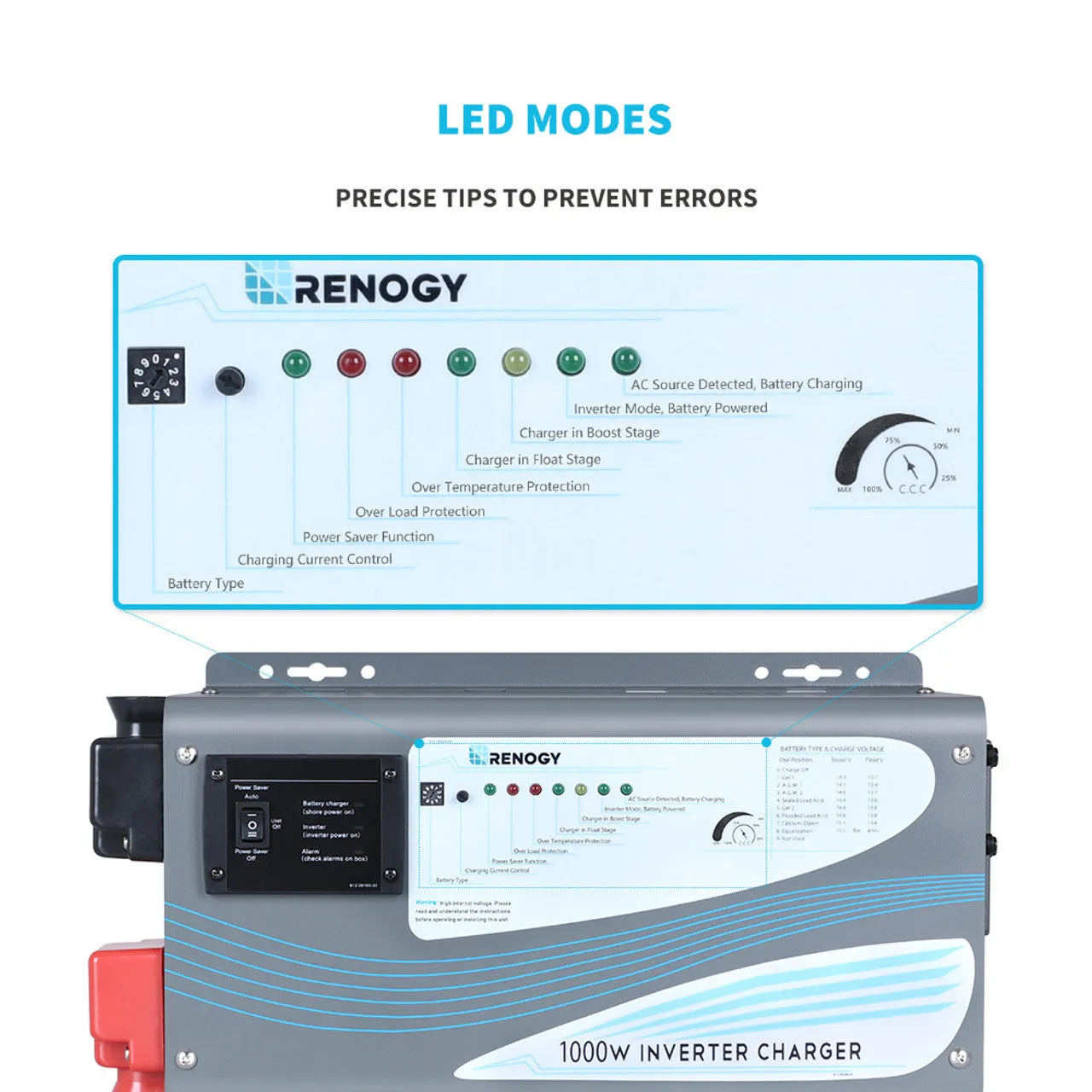 1000W Pure Sine Wave Inverter Charger