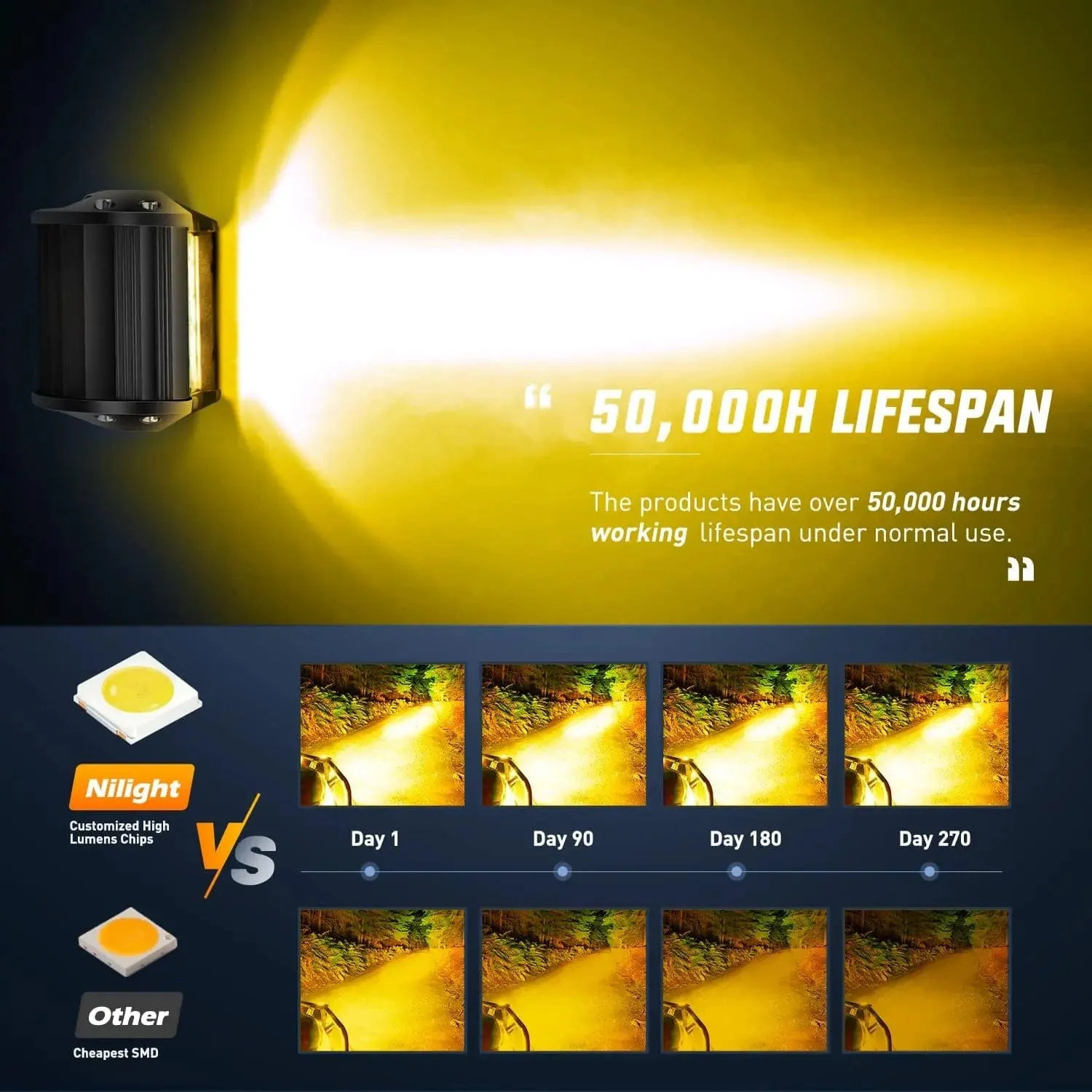 4 Inch 60W Amber Triple Row Spot Flood LED Pods (Pair) | 16AWG Wire 3Pin Switch