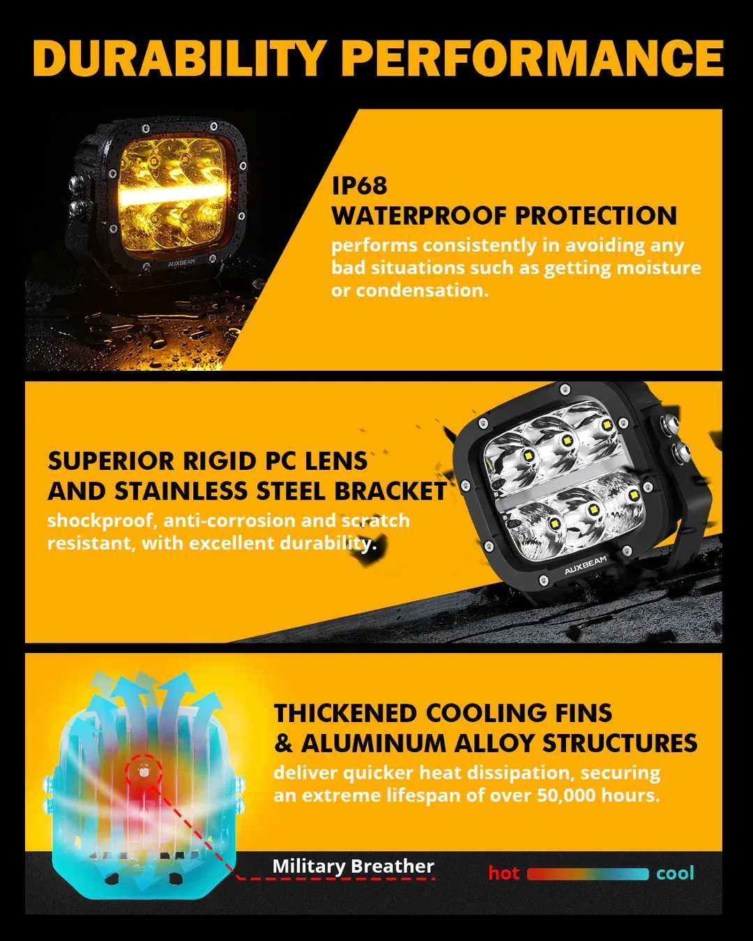 5 Inch 132W White/Amber LED Pods With Amber DRL For SUV Jeep