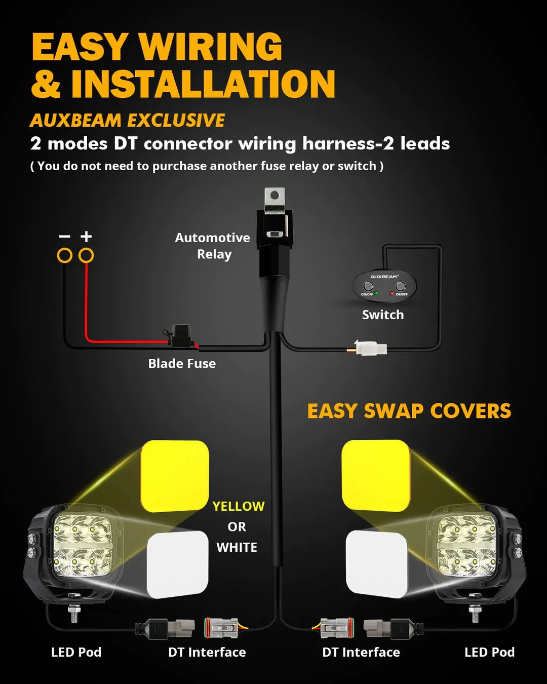 5 Inch 132W White/Amber LED Pods With Amber DRL For SUV Jeep