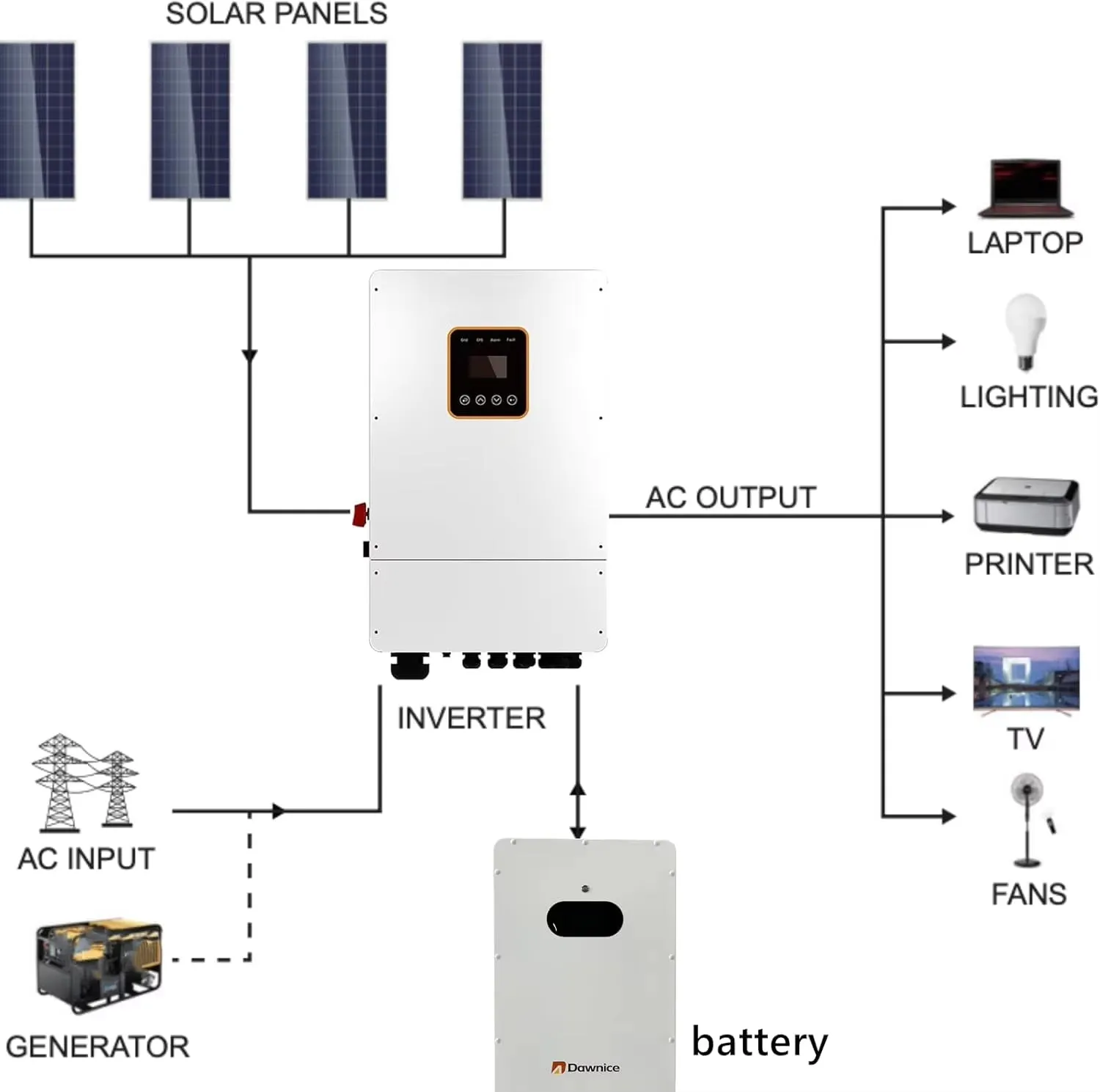 6KW Hybrid Solar Power System Complete Kit 555W*10 Pcs Solar Panel   6Kw Hybrid Inverter  16Kwh Battery