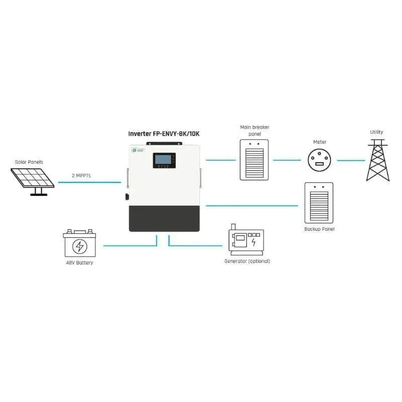 Fortress Power Envy True 8 | 8kW Whole Home Solar Storage Inverter