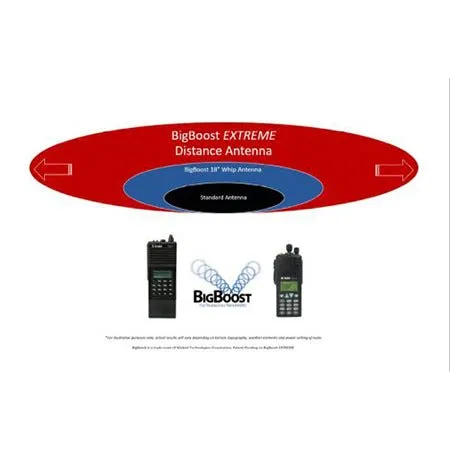 Telescoping BigBoost Xtreme 33" Antenna for DPH, GPH Radios