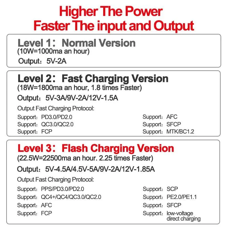 Versatile Detachable 18650 Battery Power Bank Case with Fast Charging and Wireless Options